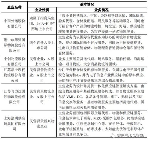 海程邦達市值估值分析及其供應(yīng)鏈管理服務(wù)炒作潛力