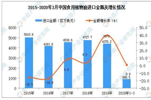鹽田菜籽油進口通關(guān)查驗流程與時效解析 如何通過專業(yè)供應(yīng)鏈管理服務(wù)實現(xiàn)省心省錢