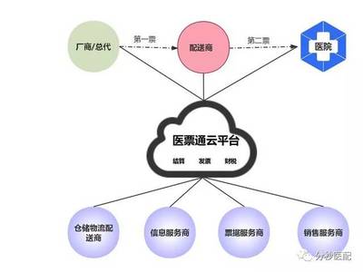 河南分秒醫配供應鏈管理 重塑醫療物資高效流通新標桿