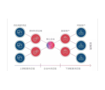 供應(yīng)鏈管理 現(xiàn)代商業(yè)的核心引擎與專業(yè)服務(wù)的崛起