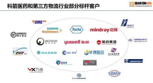 從西門子、魚躍、辰欣看醫藥企業供應鏈重塑 管理服務如何驅動產業升級