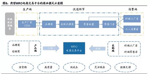 跨境電商擁抱半托管 供應鏈管理服務的新賽道，Temu與阿里國際的博弈