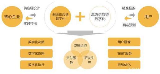 制造業供應鏈管理服務發展研究報告 邁向高效、韌性與智能的未來