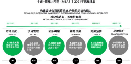 設計與管理雙輪驅動 2021企業業績翻倍的秘密武器