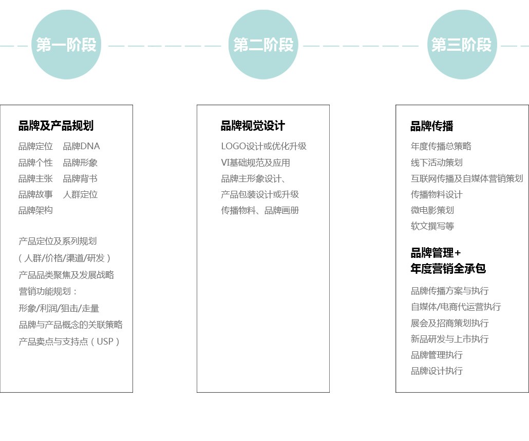 深圳市新航道品牌營銷策劃 塑造高端企業(yè)形象的全方位策略