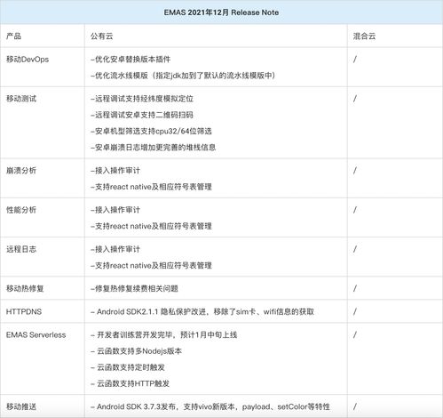 阿里云EMAS 12月產品動態更新 盡享劇本式活動新體驗