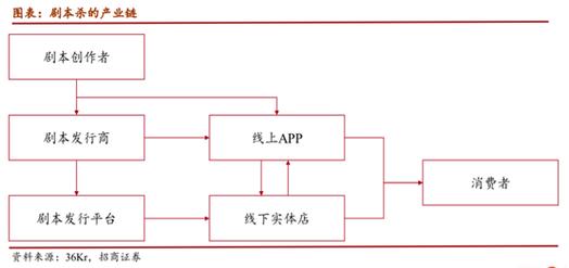 劇本殺里的“第二人生”，一場年輕人的社交狂歡與商業(yè)密碼